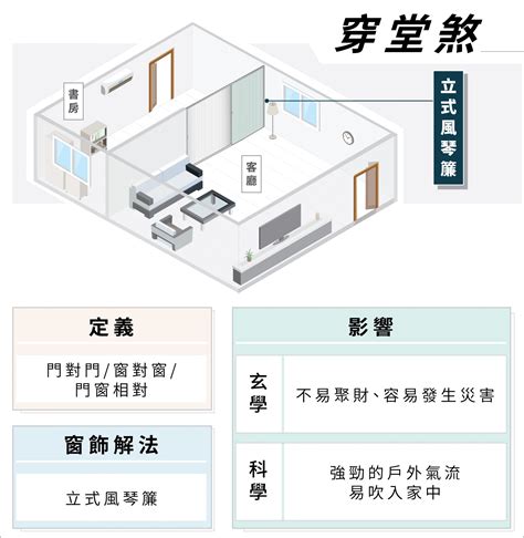 穿堂煞化解門簾|奇门遁甲：家宅犯了穿堂煞，该如何化解？